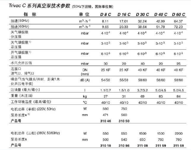 進(jìn)口真空設(shè)備供應(yīng)商