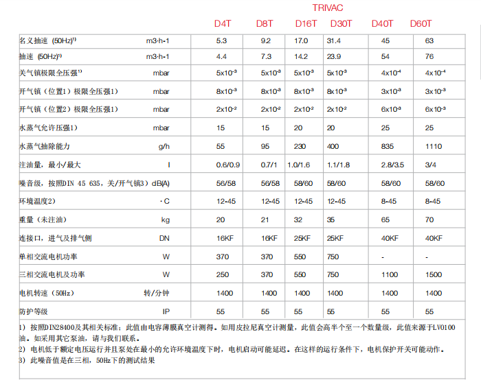 進口真空設備供應商