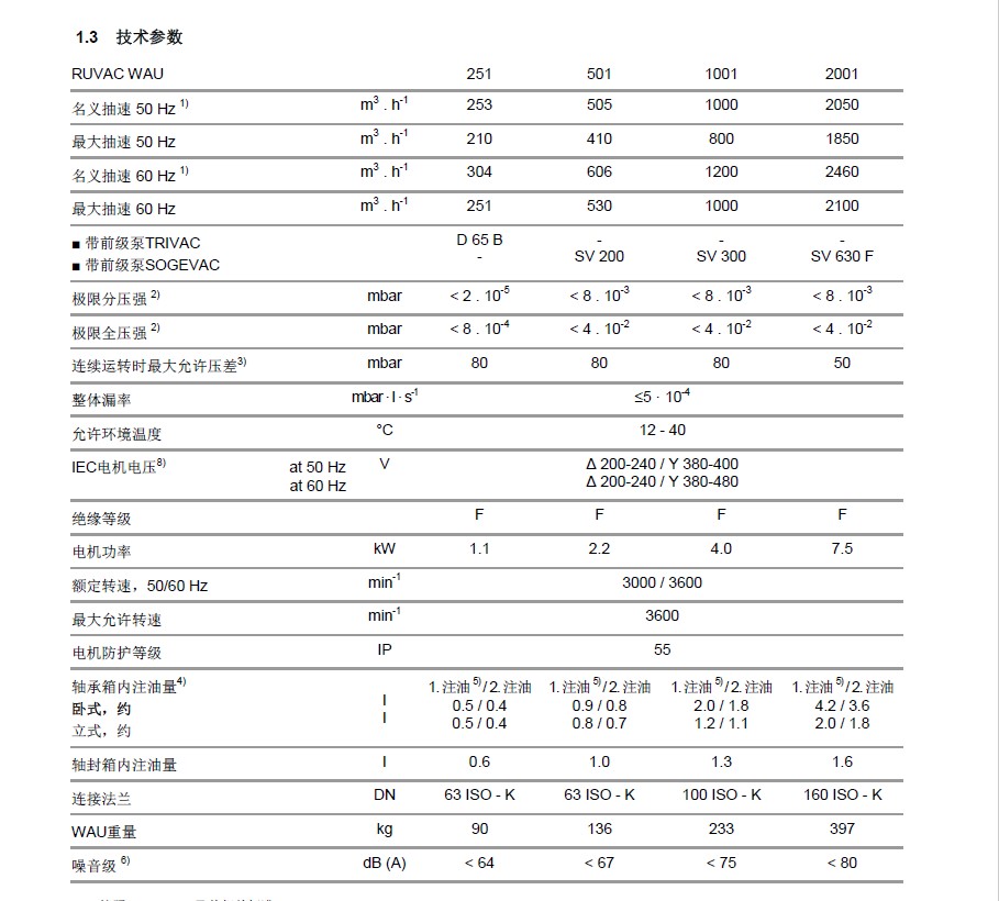 進口真空設備供應商