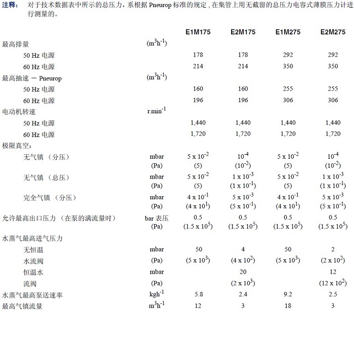 進(jìn)口真空設(shè)備供應(yīng)商