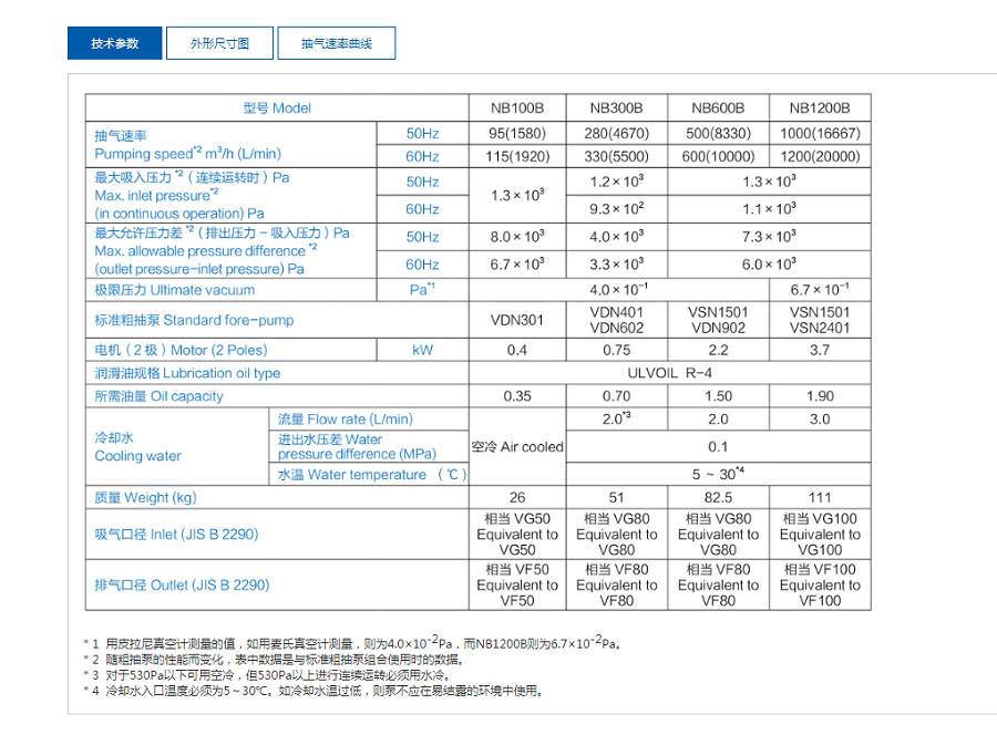 進(jìn)口真空設(shè)備供應(yīng)商