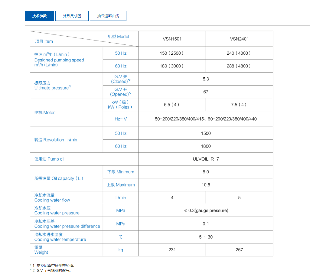 進口真空設(shè)備供應(yīng)商