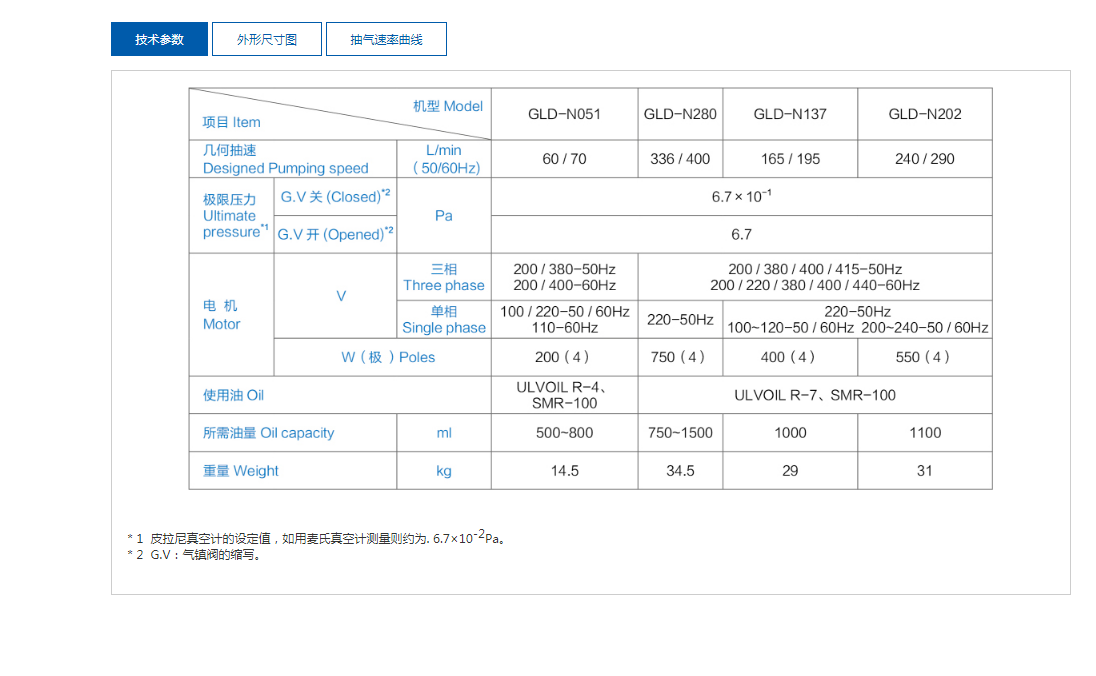 進(jìn)口真空設(shè)備供應(yīng)商