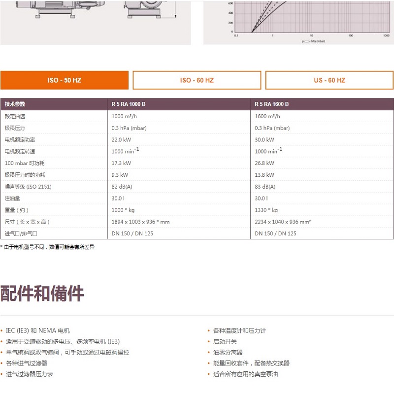 進(jìn)口真空設(shè)備供應(yīng)商