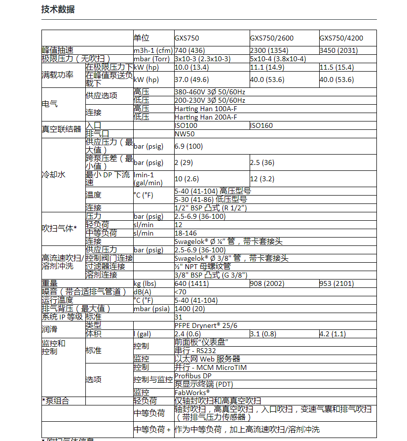 進口真空設備供應商